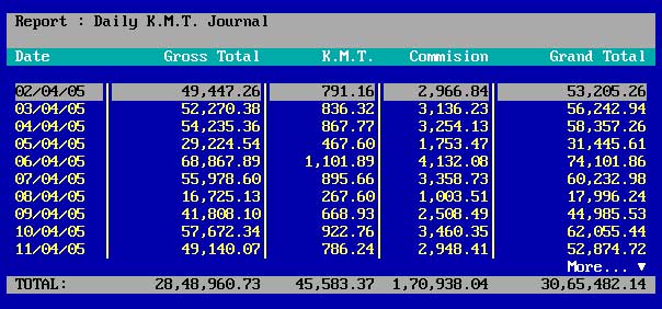 View of Daily K.M.T. Journal